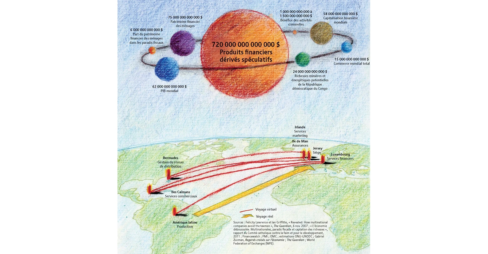 &laquo; Plan&egrave;te sp&eacute;culative &raquo; &copy; Philippe Rekacewicz, 2011